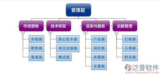 破解混乱任务流 中小企业如何以最少成本构建简单高效项目管理系统？